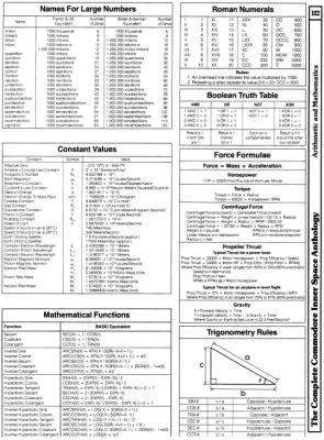 [960�1300 Arithmetic and Mathematics: Names for Large Numbers, Roman Numerals, Constant Values, Boolean Truth Table, Force Formulae, Mathematical Functions, Trigonometry Rules]