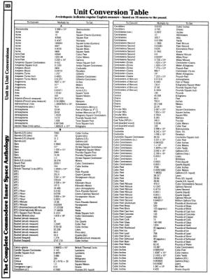 [960�1279 Arithmetic and Mathematics: Unit to Unit Conversion Tables (1 of 5)]
