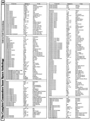 [960�1282 Arithmetic and Mathematics: Unit to Unit Conversion Tables (3 of 5)]