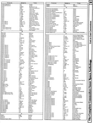 [960�1274 Arithmetic and Mathematics: Unit to Unit Conversion Tables (4 of 5)]