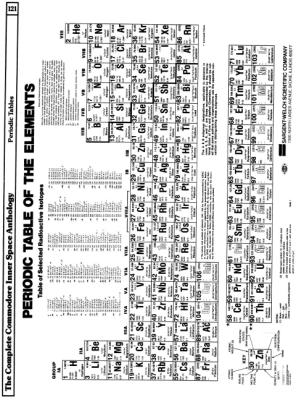 [960�1293 Arithmetic and Mathematics: Periodic Table of The Elements (1 of 2)]