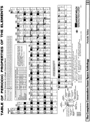 [960�1299 Arithmetic and Mathematics: Periodic Table of The Elements (2 of 2)]