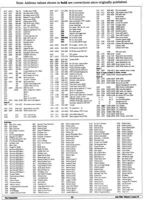 [960�1342 Jim Butterfield's C128 Memory Map (2 of 5)]